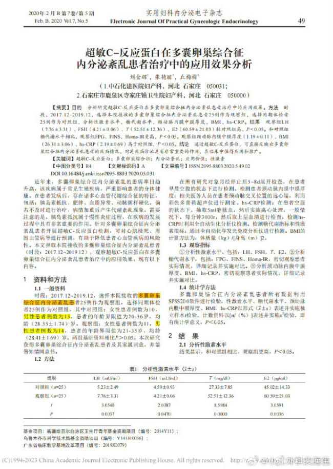 網(wǎng)友挖出更多離譜醫(yī)學論文,！這7篇離譜的醫(yī)學論文全部來自《實用婦科內(nèi)分泌雜志》