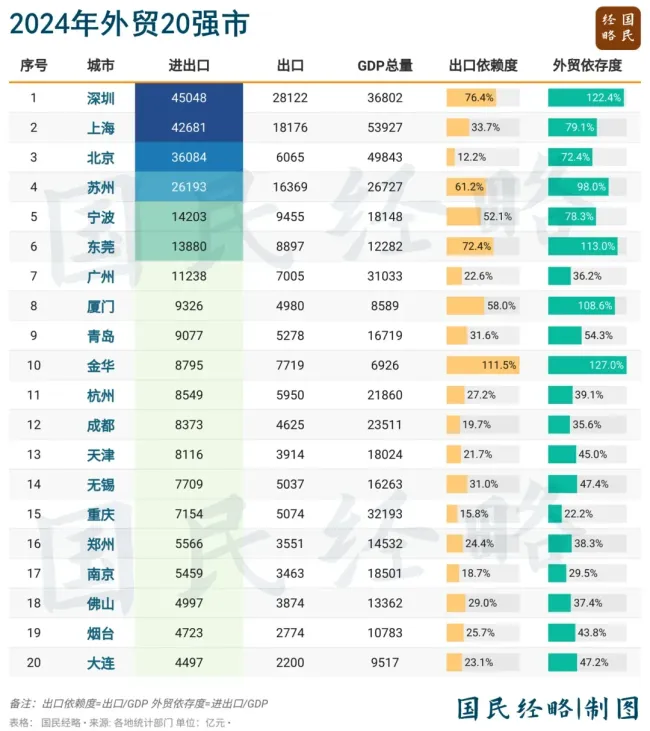 最新GDP！全國30強(qiáng)城市,，又變了 新能源汽車成關(guān)鍵變量