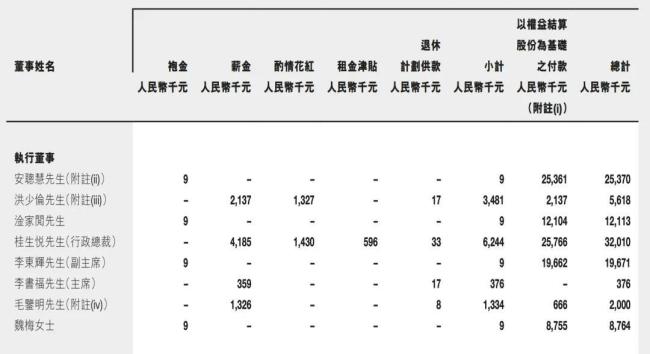 車企董事長薪酬曝光 李想年薪6.4億 理想汽車領(lǐng)跑新勢力薪資榜