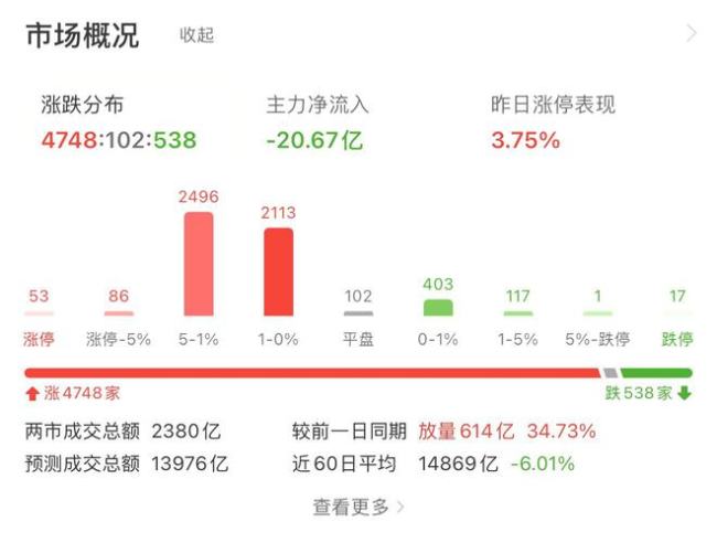 本次降準(zhǔn)降息或不會催生大牛市 科技主線明確