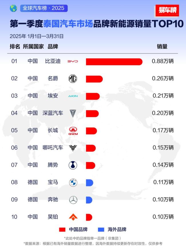 中國(guó)車企如何進(jìn)行全球布局 比亞迪的全球化之路