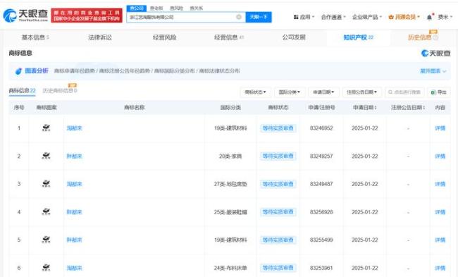 胖都來(lái)公司成立不足三個(gè)月 大股東已申請(qǐng)注冊(cè)胖都來(lái)商標(biāo) 相似名稱(chēng)引爭(zhēng)議