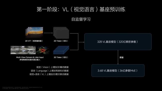 理想汽車為何押注司機(jī)大模型 邁向全自動駕駛