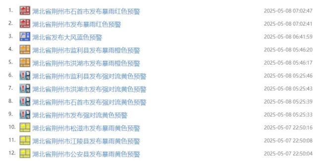 湖北荊州發(fā)布暴雨紅色預(yù)警 預(yù)警連發(fā)升級(jí)