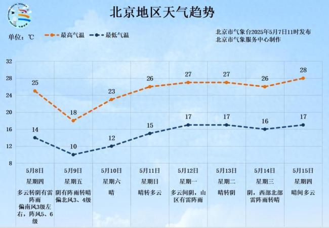 多地將有8級以上雷暴大風或冰雹 強對流天氣來襲