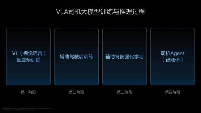 李想再度發(fā)聲：不追特斯拉FSD VLA模型引領(lǐng)智能駕駛新階段