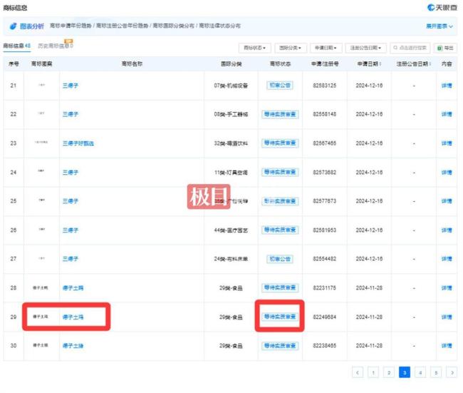 德子土商標(biāo)顯示已注冊(cè) 商標(biāo)爭(zhēng)議引發(fā)關(guān)注
