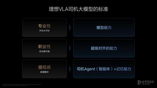 李想：L2級(jí)輔助駕駛不算生產(chǎn)工具 未來(lái)VLA將成專(zhuān)業(yè)司機(jī)