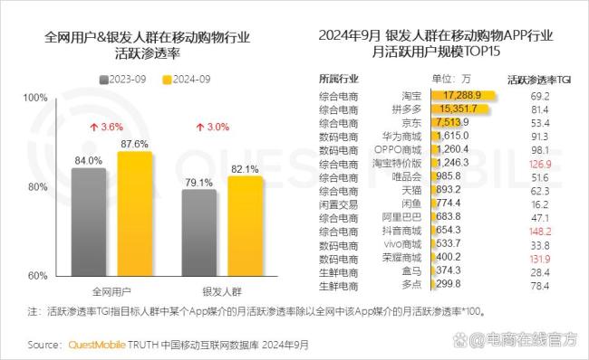 李佳琦妈妈直播带货 瞄准银发经济市场
