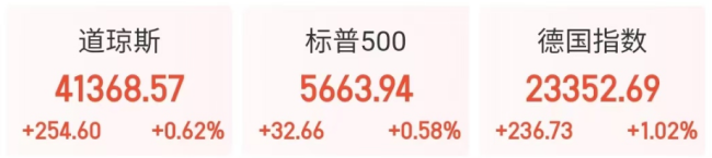 美英达成首个关税协议 部分领域关税撤回