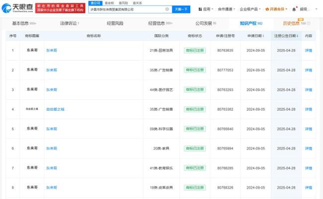 胖東來成功注冊于東來商標 新增多枚商標分類