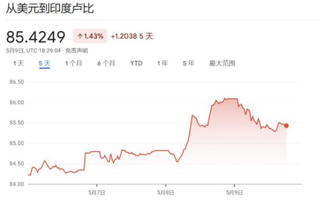 印巴爆發(fā)沖突,，外資狂拋12億美元印度國債，3.91萬億美元經(jīng)濟(jì)體現(xiàn)隱憂 50年來最大沖突加劇地區(qū)緊張局勢
