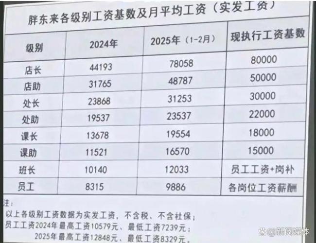 海底撈你學(xué)不會,，胖東來你學(xué)不了 危機(jī)公關(guān)的冰火兩重天