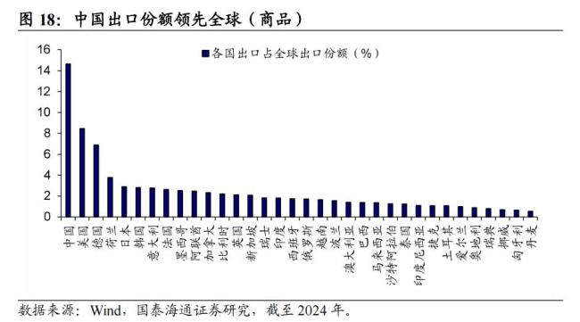 專家談關(guān)稅對中國產(chǎn)業(yè)國際布局的影響 產(chǎn)業(yè)鏈調(diào)整與新經(jīng)貿(mào)秩序構(gòu)建