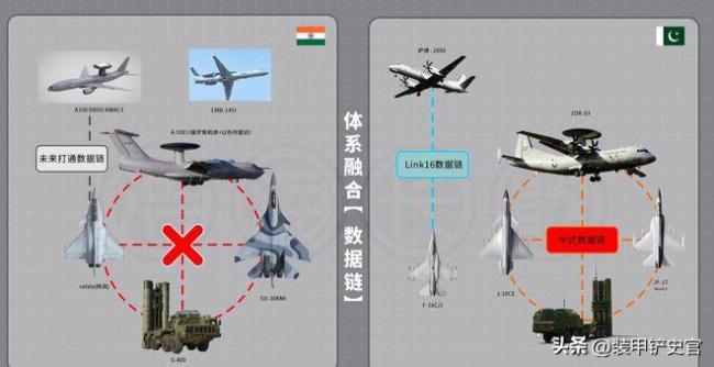 博主详解印巴空战全程 制胜密码揭秘