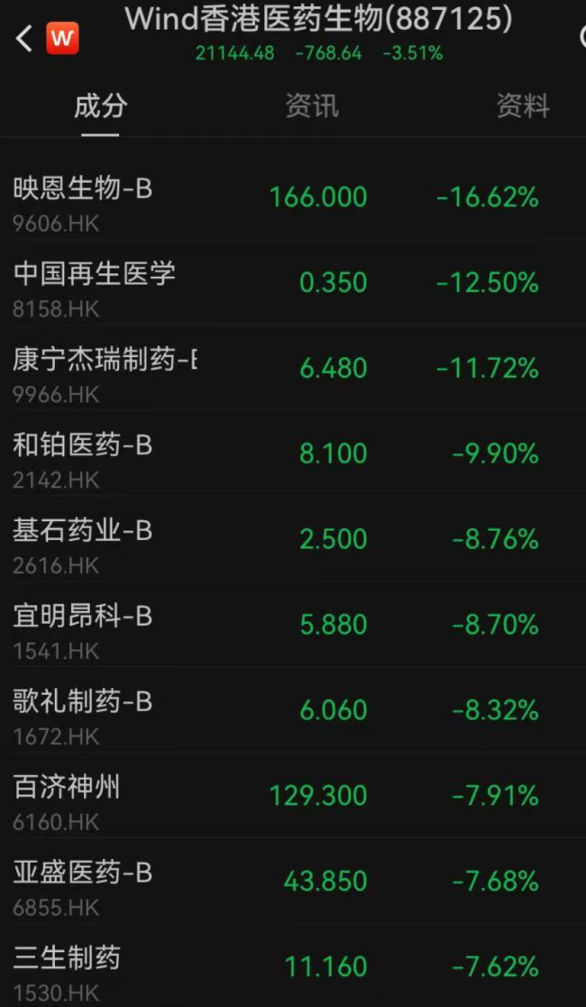 立降30%至80%，特朗普发帖：美国将节省数万亿美元！日本三大巨头暴跌 药价新政震动全球