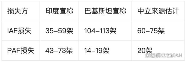 横跨七十载的空中较量:印度巴基斯坦空战解析
