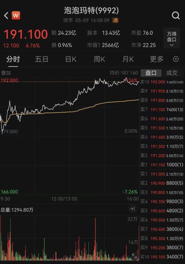 泡泡瑪特溢價(jià)到2000 LABUBU引發(fā)全球搶購(gòu)熱潮