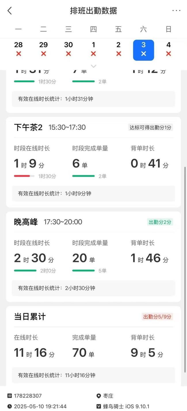 餓了么棗莊兩名連襟騎手猝死 超時(shí)工作引發(fā)悲劇