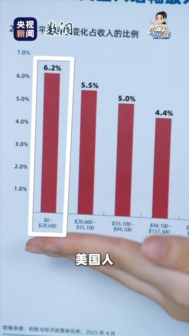 離開中國制造美國人衣柜崩了 生活成本飆升引發(fā)擔(dān)憂