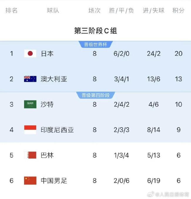 國(guó)足客戰(zhàn)印尼開球時(shí)間確定 生死戰(zhàn)一觸即發(fā)