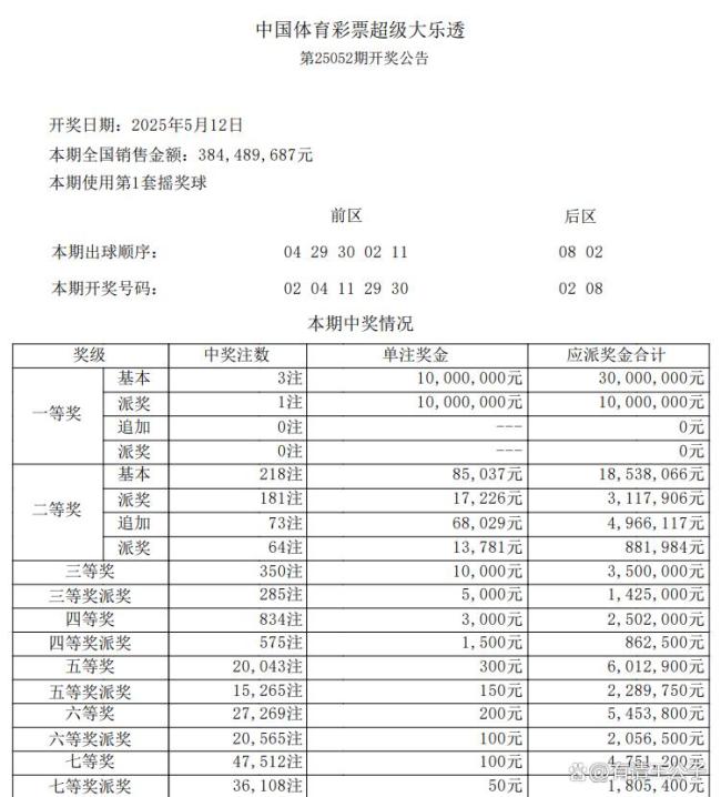 大樂透開出3注1000萬 分落三地