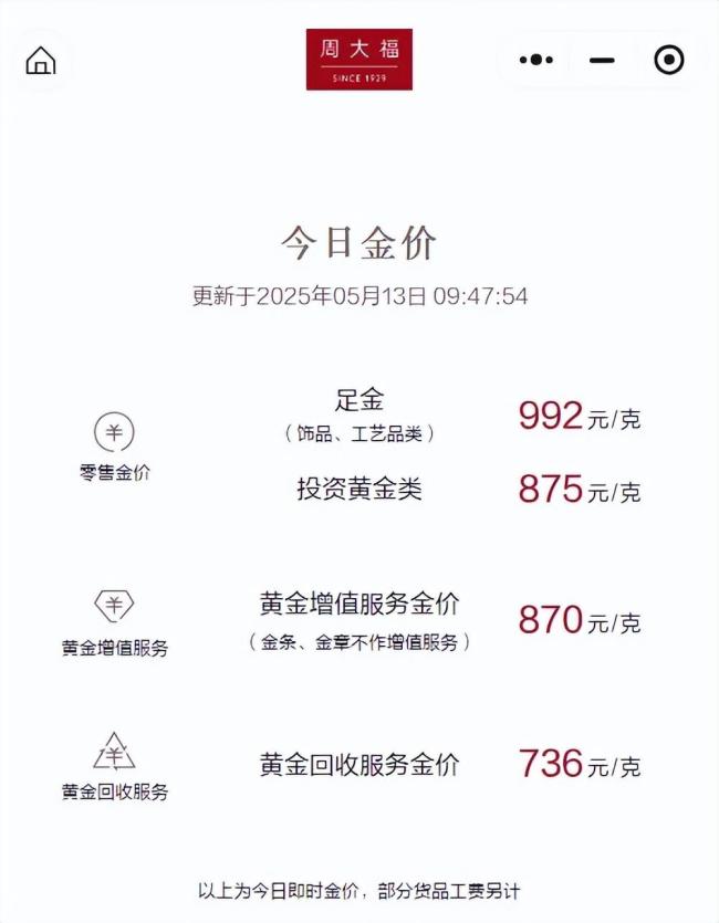金價(jià)下跌 店長：近期客流量少一半，市場觀望情緒濃厚