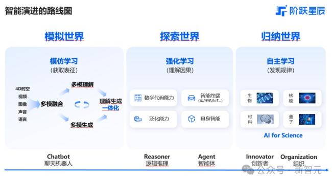 國(guó)產(chǎn)大模型“五強(qiáng)爭(zhēng)霸”,，決戰(zhàn)AGI 新基模格局重塑
