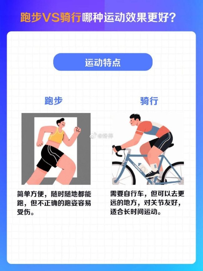 你感覺騎行和跑步哪種運動效果更明顯,？