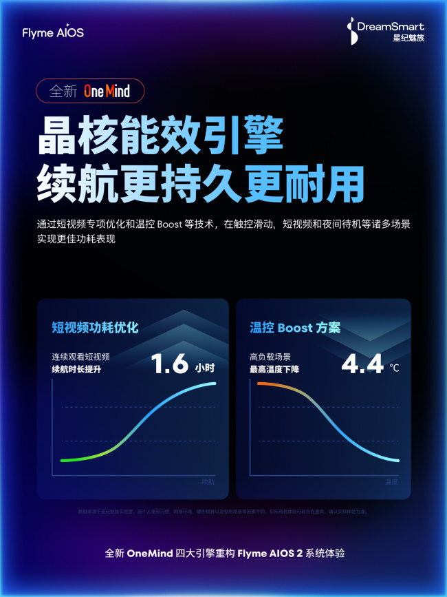 Flyme AIOS 2發(fā)布 全新AI功能升級