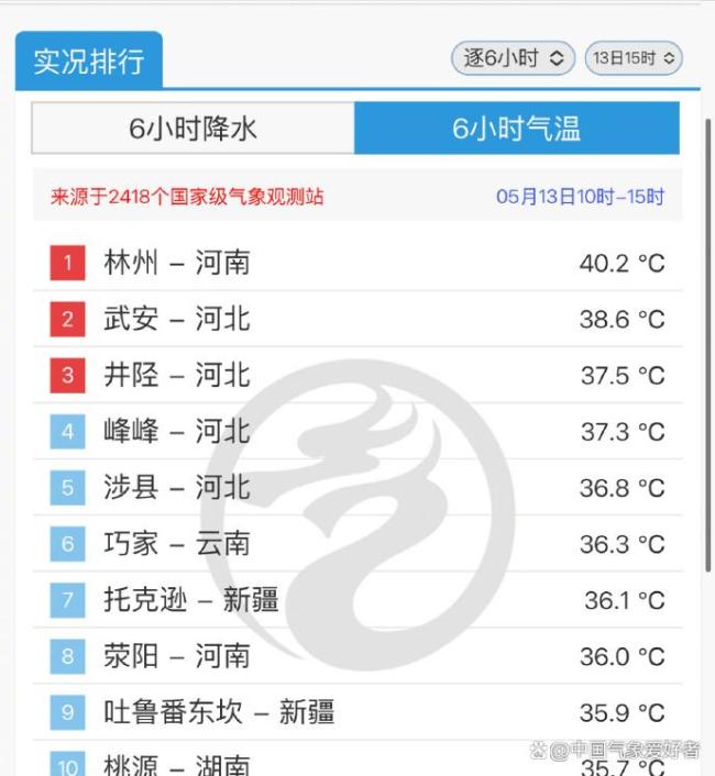 深紫色回波！北京出現(xiàn)鴨蛋大冰雹,，為什么30度熱天還能下大冰雹,？