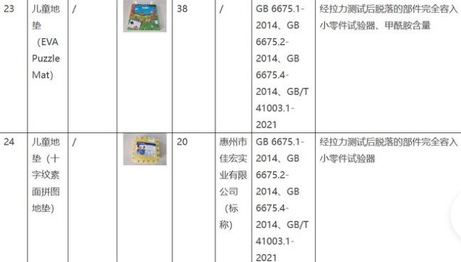 多個(gè)品牌嬰兒爬行墊甲酰胺超標(biāo),，涉澳樂(lè)等品牌