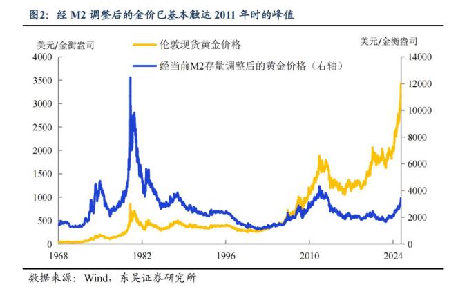 業(yè)內(nèi)：美元阻礙黃金上漲 “美元信用崩潰”敘事被打斷