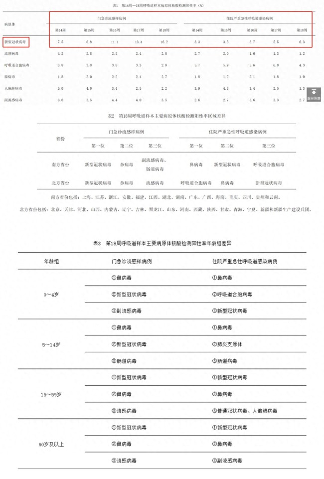 新冠又活躍了,，但流行或不會持續(xù)太久,！