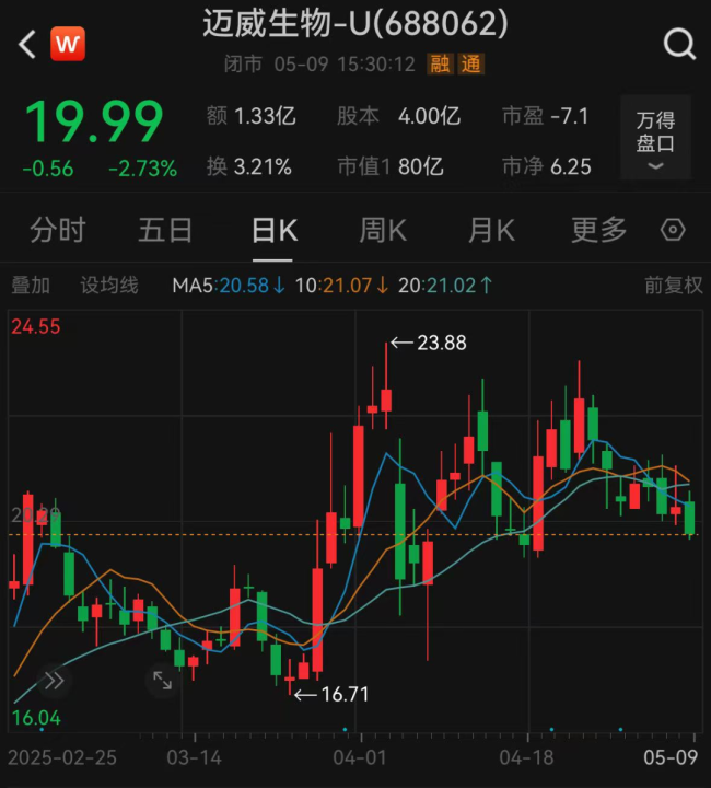 A股“童顏針”巨頭又出現(xiàn)利空,，公司52歲董事長被立案！