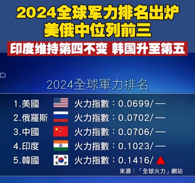 如何看待印度的“贏學(xué)” 精神勝利法背后的真相