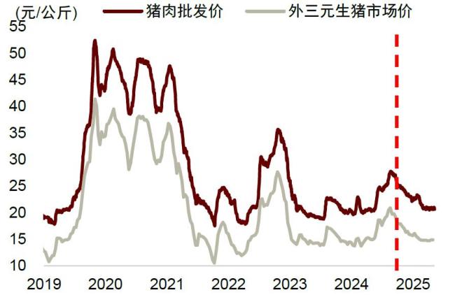 中金公司点评4月物价数据 需求不足仍显压力