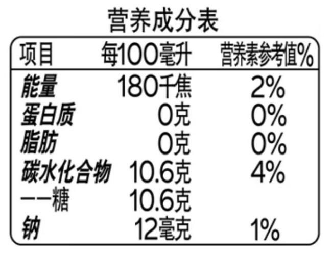 那些買東西會看食品標簽的人，看的究竟是什么？ 3招讀懂營養(yǎng)秘密
