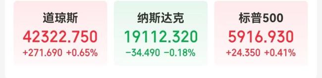 美股科技七巨頭“熄火” 黃金大反彈 市場情緒波動