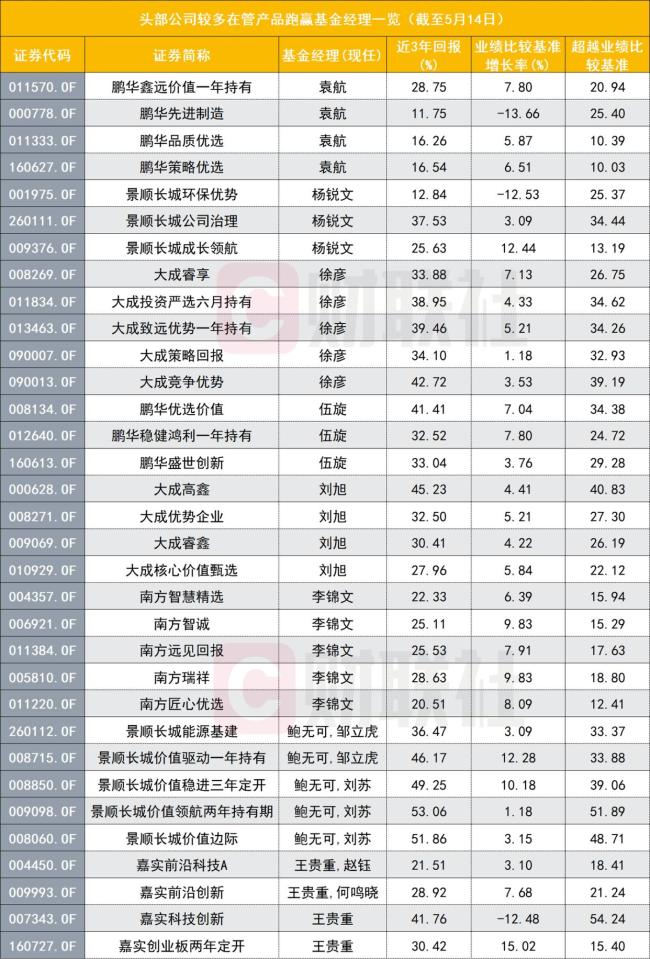 公募業(yè)新起跑線來(lái)了 浮動(dòng)費(fèi)率產(chǎn)品引關(guān)注