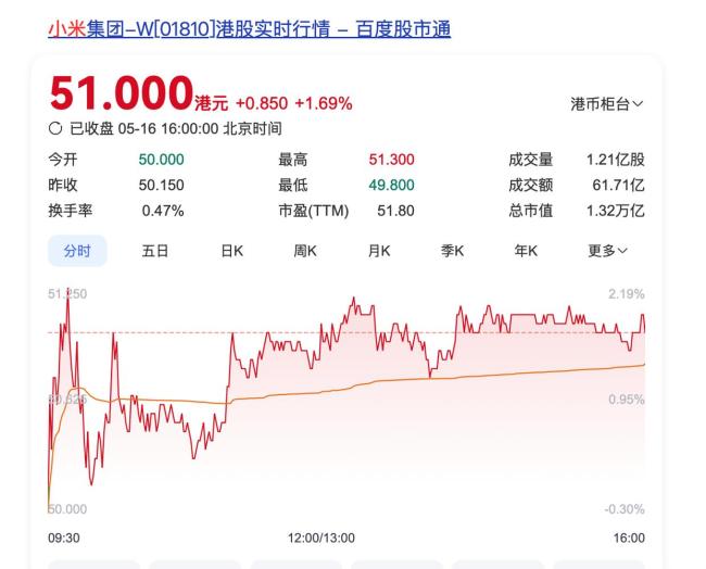 退訂會(huì)致小米汽車崩塌,？高管：沒(méi)說(shuō)過(guò) 虛假宣傳爭(zhēng)議持續(xù)發(fā)酵