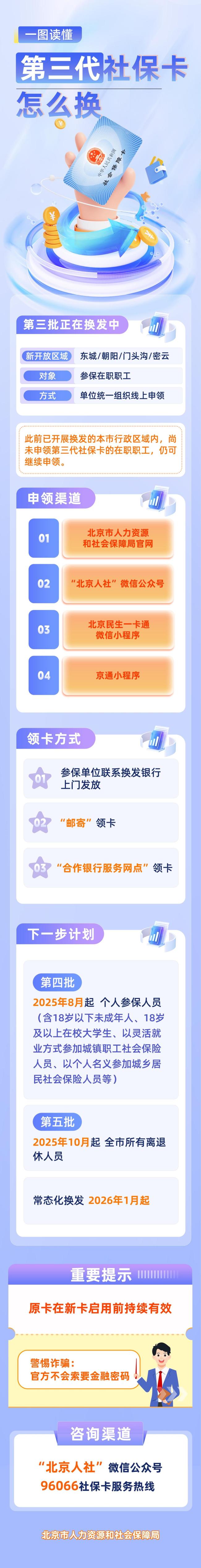 北京第三代社?？〒Q發(fā)中,！如何申領(lǐng)？一圖讀懂 第三批集中換發(fā)啟動