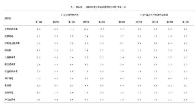 新冠陽(yáng)性率上升至16.2% 引發(fā)廣泛關(guān)注