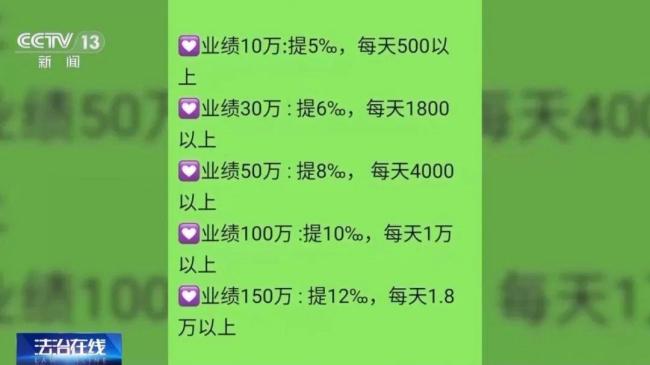 字畫競拍網絡傳銷涉案44億元