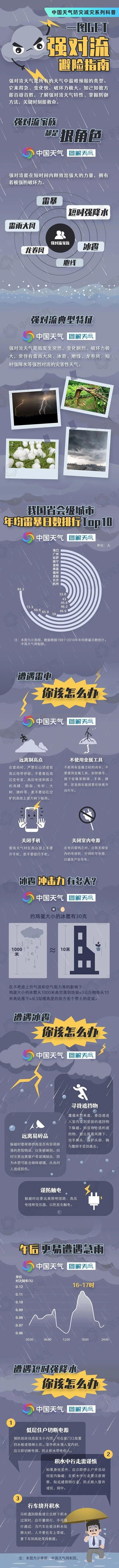 周五晚高峰北京或再现冰雹
