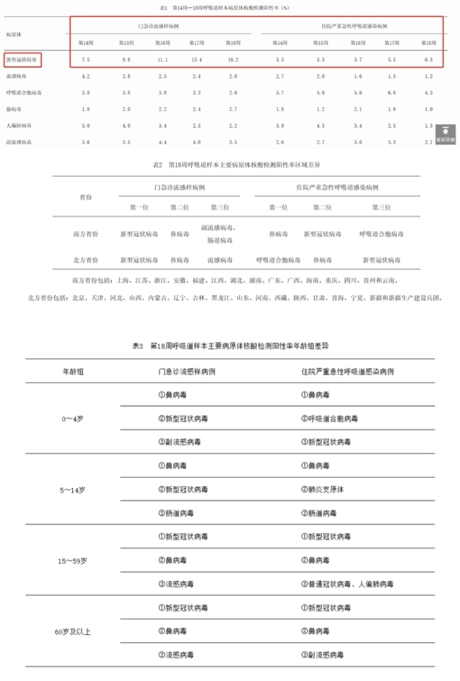 新冠感染再抬頭,，此次流行毒株傳播能力不弱，3類人要特別注意 多地出現(xiàn)流行趨勢