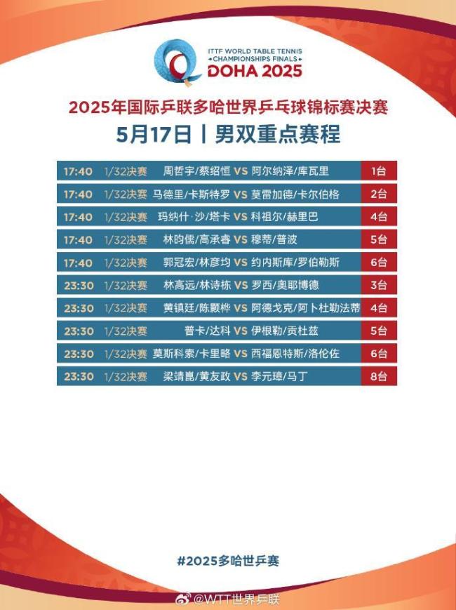 一起為國乒加油 最強陣容迎戰(zhàn)多哈世乒賽