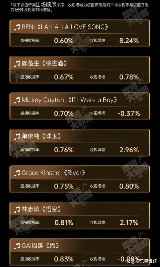最稳的居然是GAI 说唱侠客稳如CD