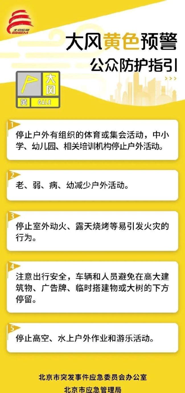 北京大風(fēng)黃色預(yù)警,，局地10級(jí)以上