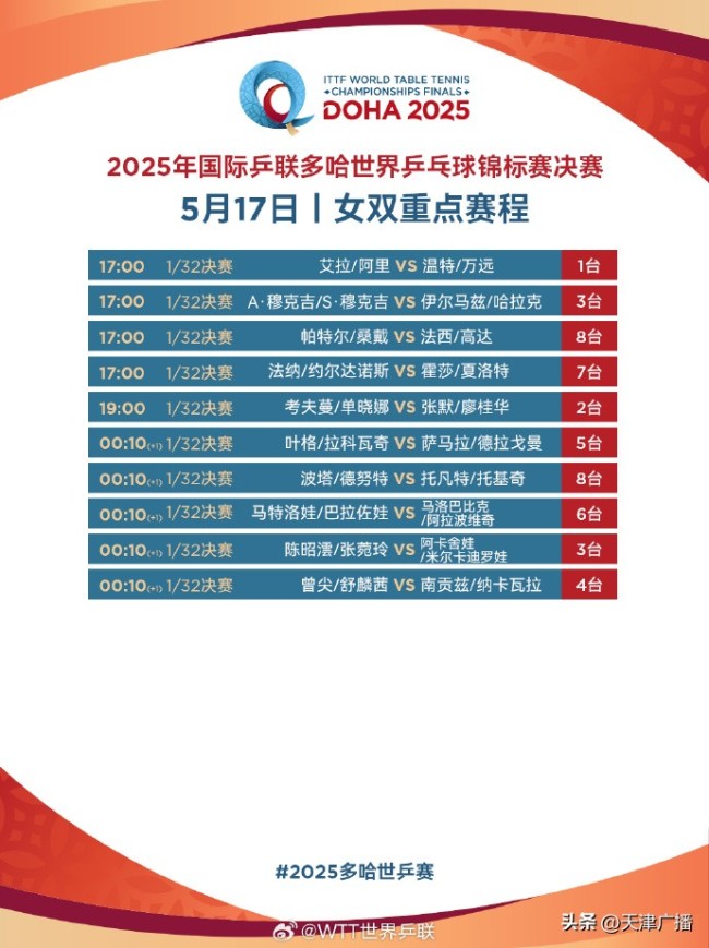 孫穎莎王楚欽王曼昱等出戰(zhàn)世乒賽 國乒迎新周期大考